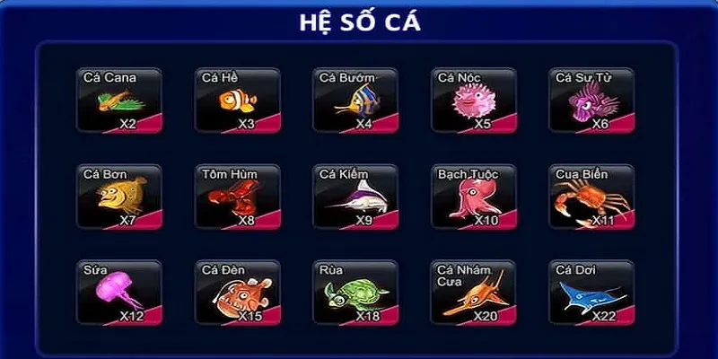 Tìm hiểu hệ thống game bắn cá đổi thưởng tặng code