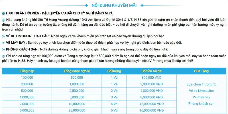 Siêu khuyến mãi Hi88 dành tặng kỳ nghỉ đáng nhớ cho hội viên